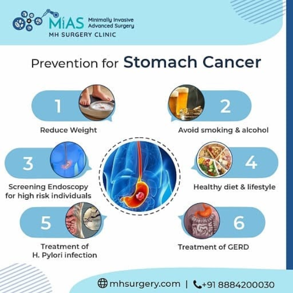 Prevention for stomach cancer