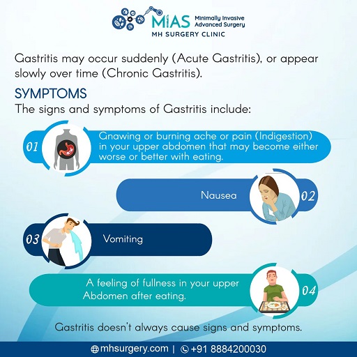 Gastritis Syptoms 